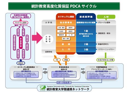 統計教育高度化質保証PDCAサイクル