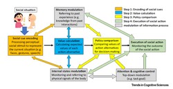 A new cognitive study has proposed an action value calculator model to explain how infants modulate their social behaviors based on the social context.