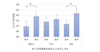 グラフa