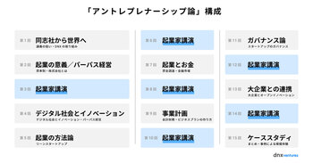 「アントレプレナーシップ論」構成