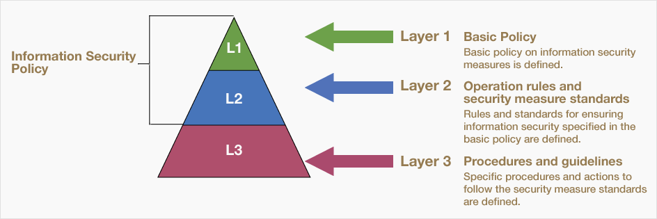 Information Security Policy