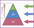 同志社大学情報セキュリティポリシー