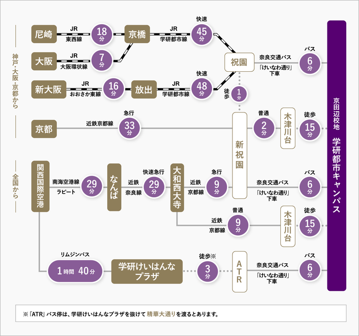 学研都市キャンパスアクセス図