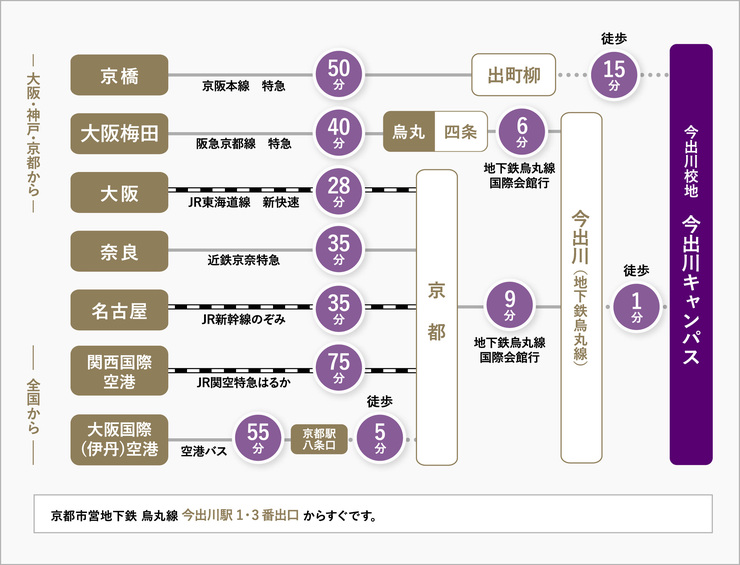 今出川キャンパスアクセス図