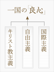 一国の「良心」