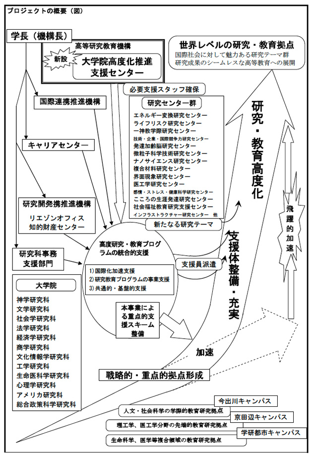 プロジェクトの概要