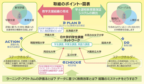 事業概念図