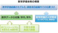 教学評価体制の構築