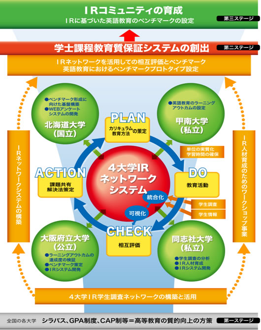 連携取組概念図
