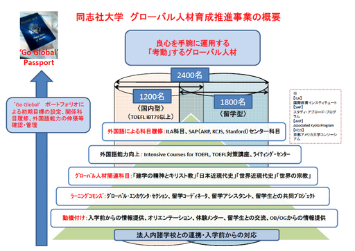 概要図