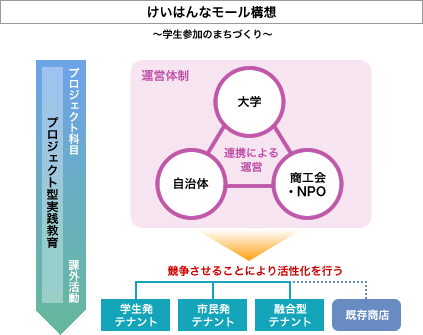 教育プログラムの独創性・新規性