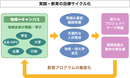 教育の社会的効果等