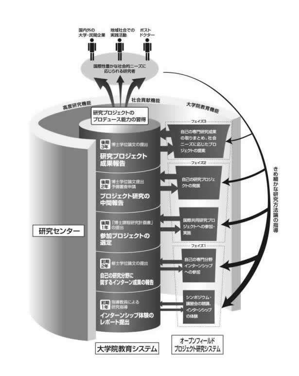 履修プロセスの概念図