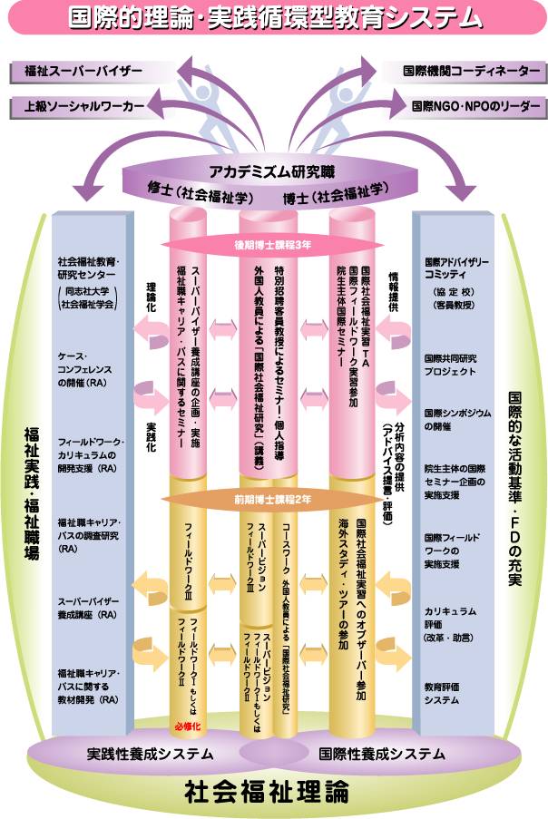 履修プロセスの概念図