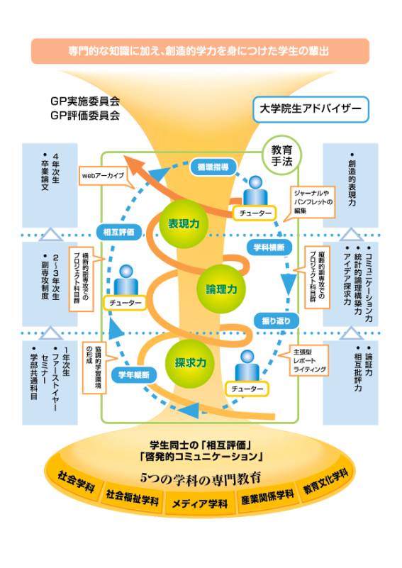 概要図