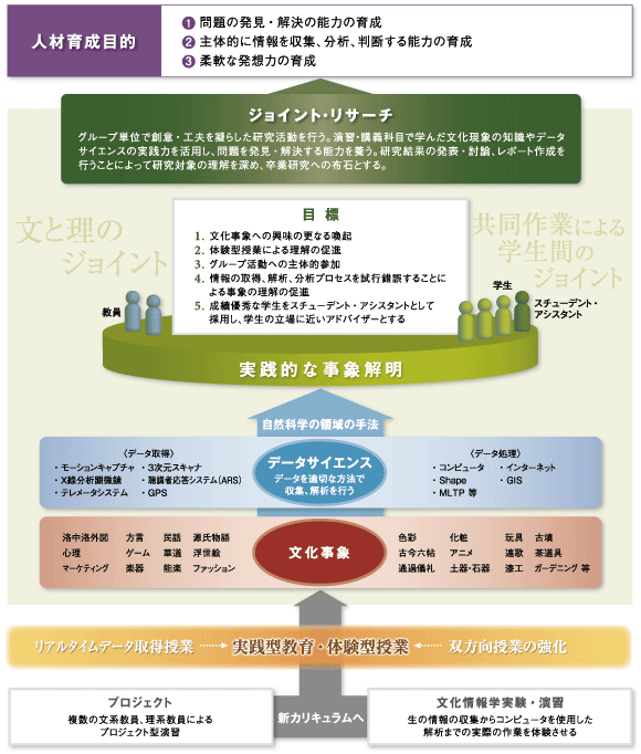 概要図