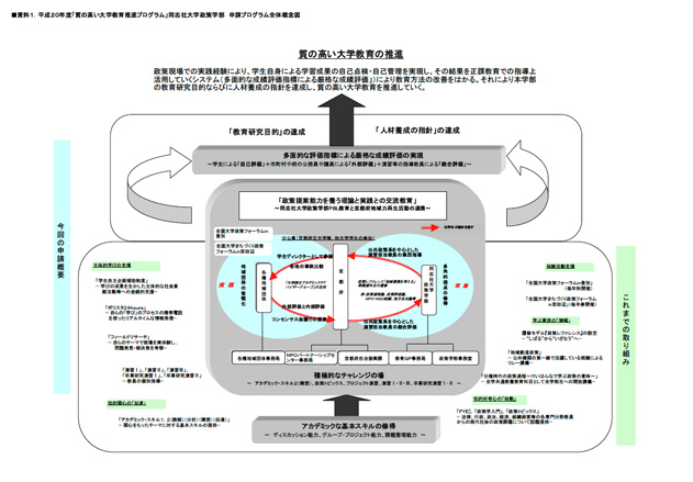 概要図