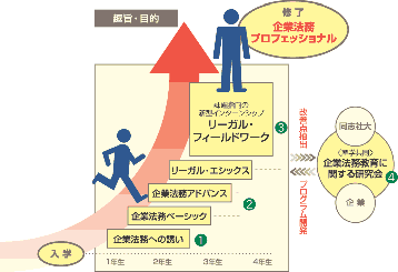 プログラムの具体的な内容