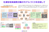 公募制のプロジェクト科目による地域活性化 ~往還型地域連携活動のモデルづくりを目指して~