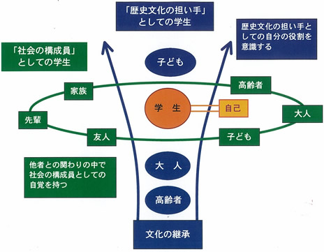 「地域教育」によるライフスキルの獲得