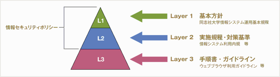 情報セキュリティポリシーについて