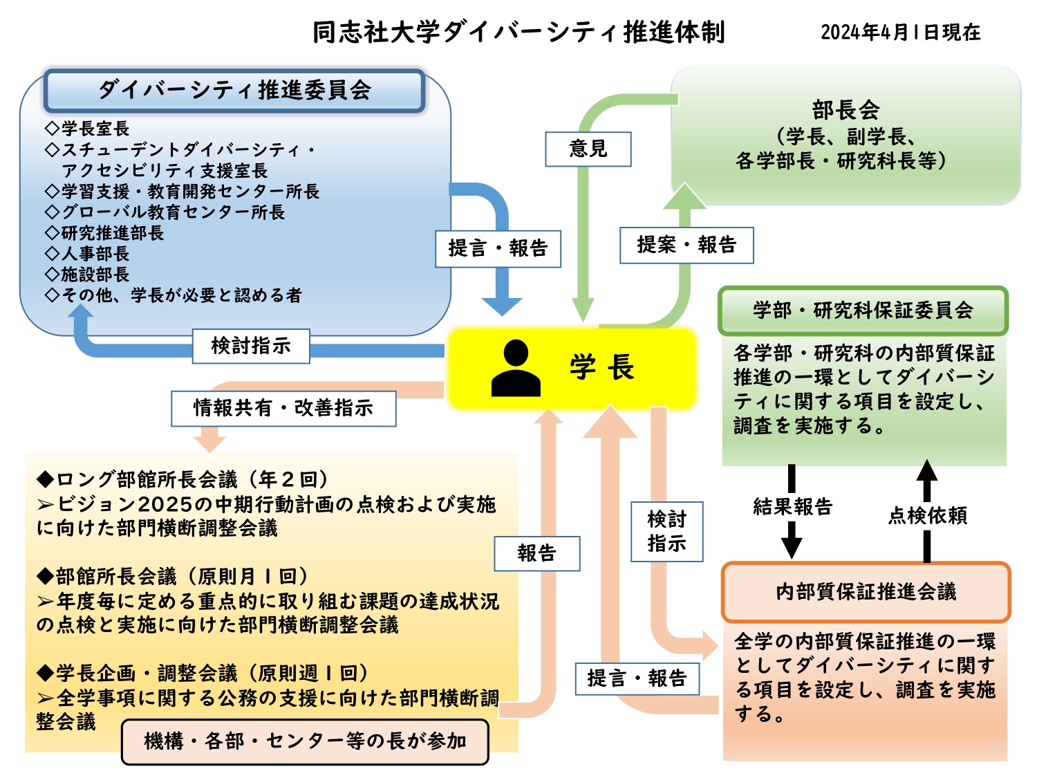 doshisha-diversity.jpg  