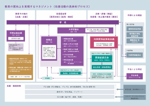 教育の質向上を実現するマネジメント2026 (141012)
