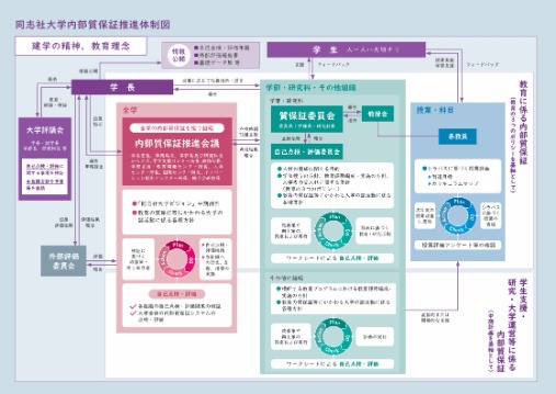 同志社大学内部質保証推進体制図2026  (141013)
