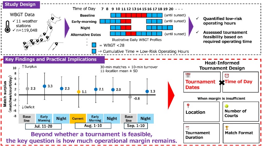  20261020_Yamaguchi_Sports Tournaments  (143448)
