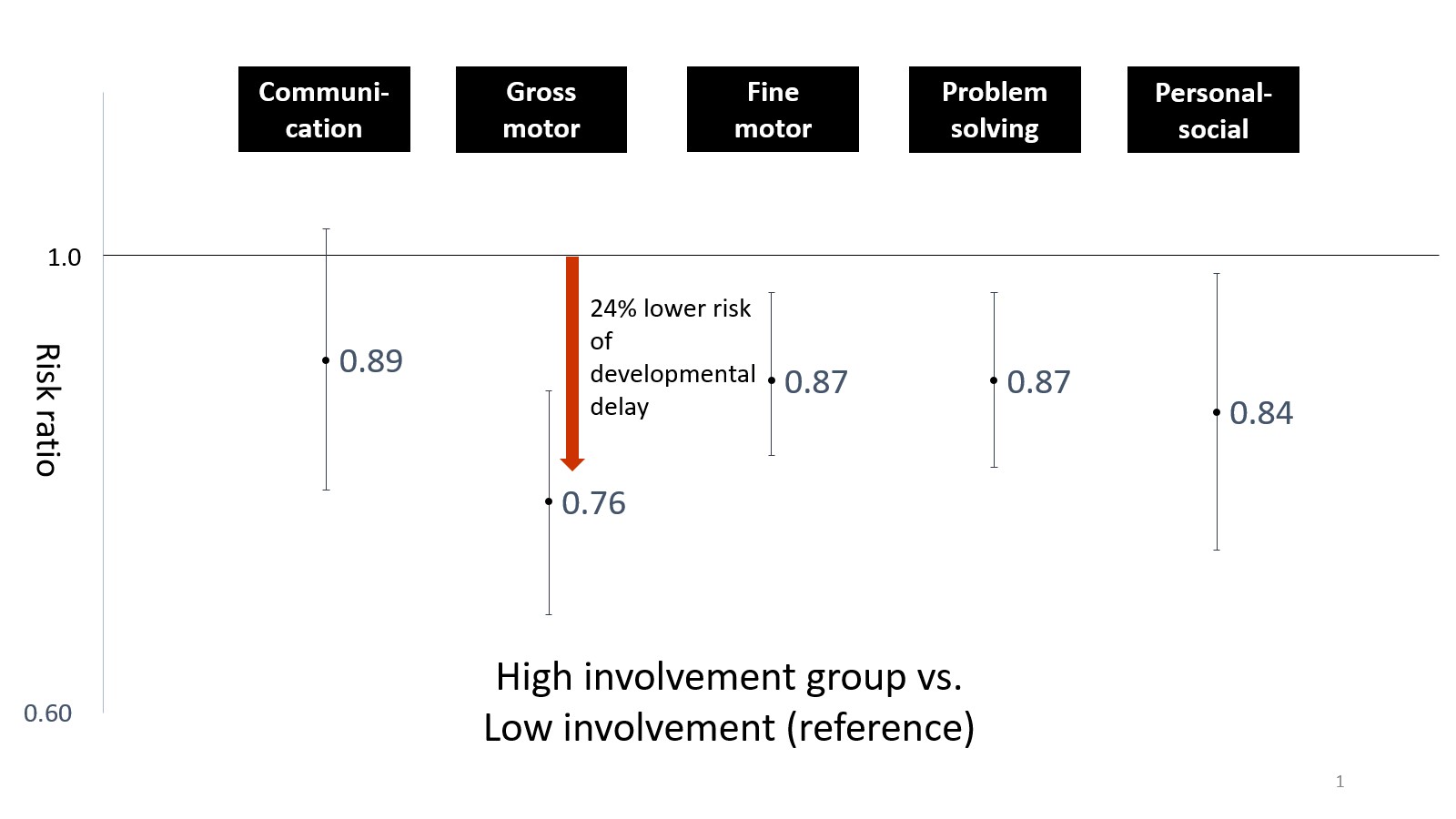 Figure_Kato et al