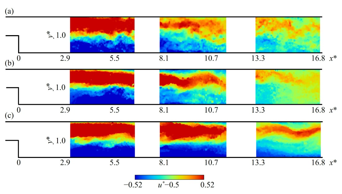 [Research News] Enhancing Heat Transfer Using the Turbulent Flow of ...