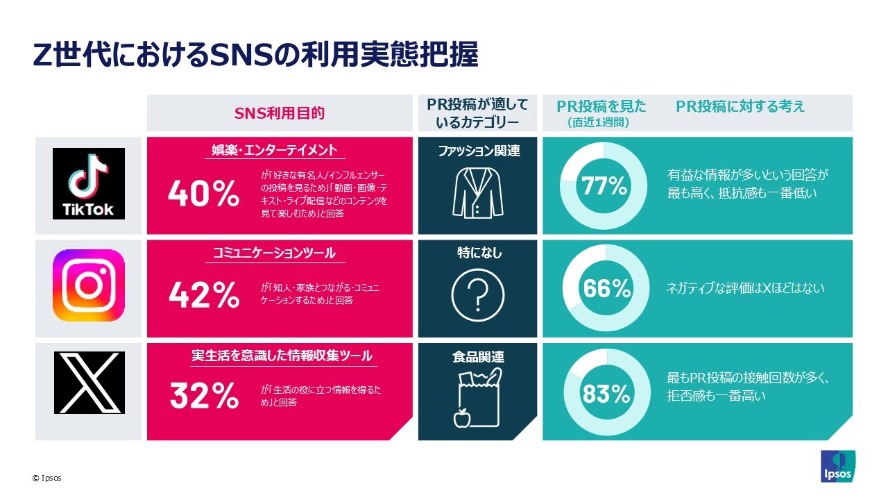 2025_no04_press_イプソスと同志社大学、 産学連携プロジェクトを通じて次世代のマーケティングリサーチャーを育成4.jpg (112080)