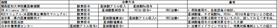 2024_no44_press_佐賀大学共同プレスリリース4.png (108173)