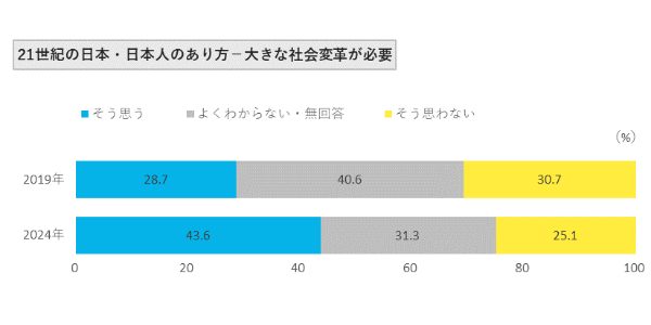 2024_no47_press_電通総研共同プレスリリース10.png (108490)