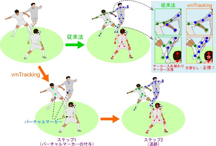 2024_no59_press_混雑環境における複数動物の姿勢を正確に追跡する新手法を確立.jpg (109467)