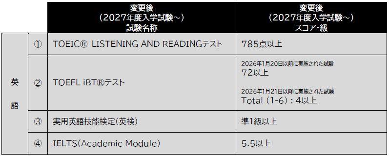 Change-of-Application-Requirements1-2027GR
