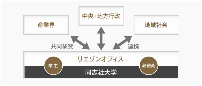 概念図