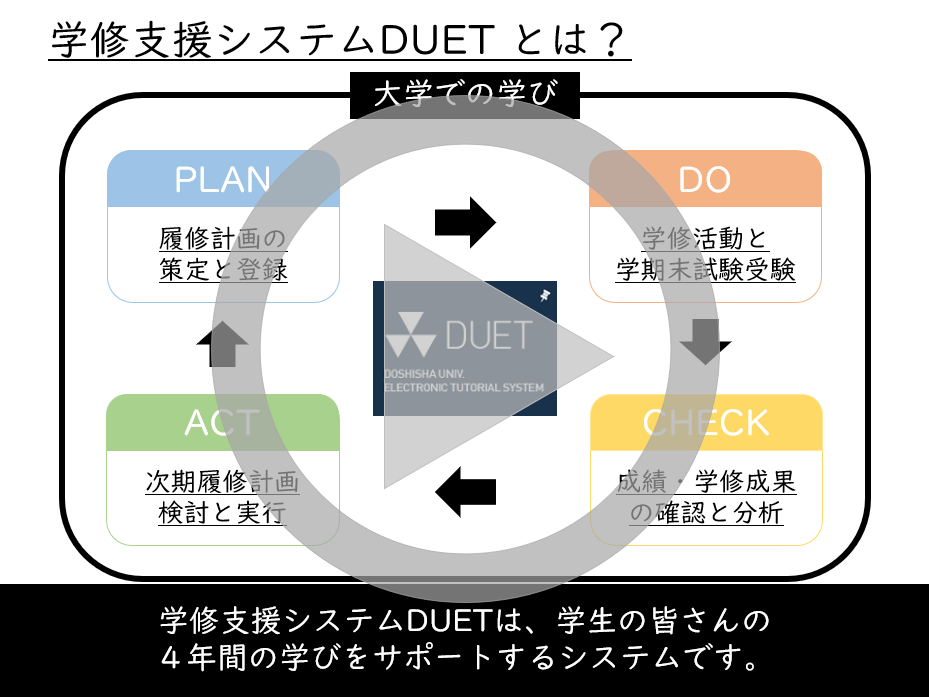 DUETとは（概要）マニュアル動画