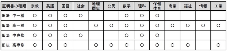 学力に関する証明書　旧法発行可能様式